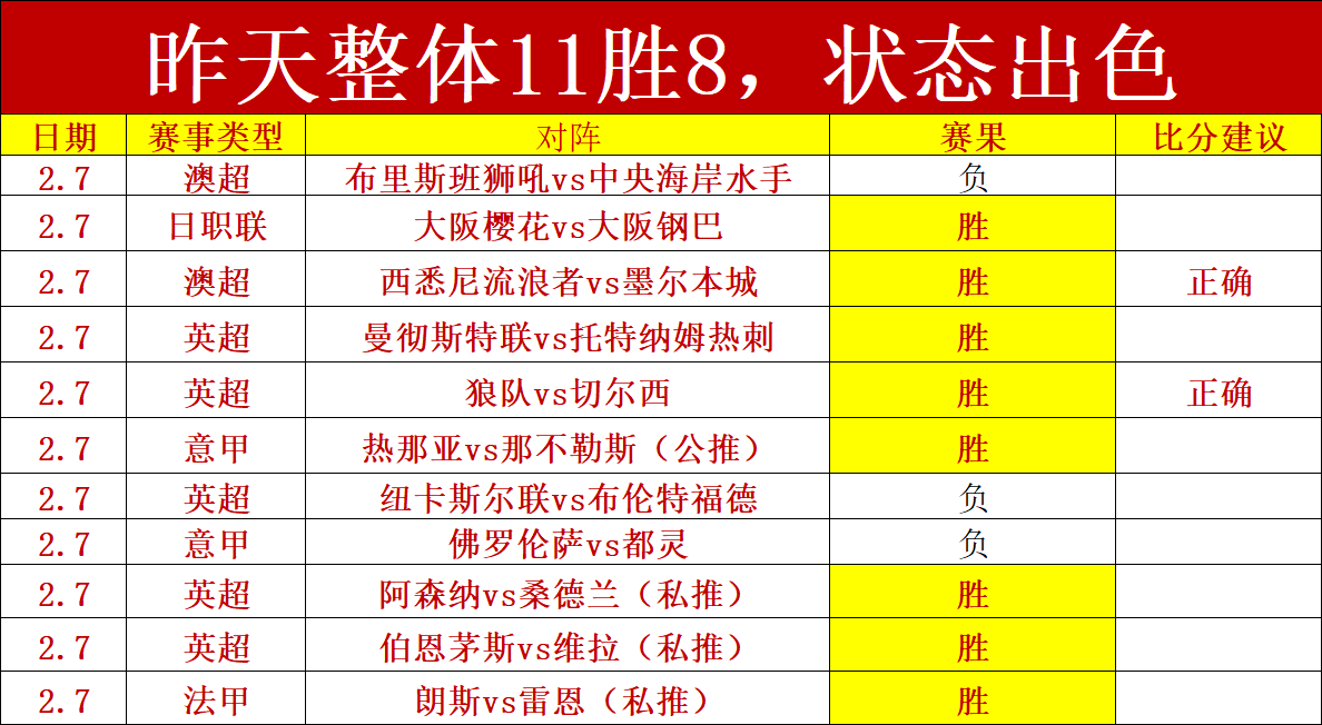 威少表现平,约基奇独揽,三双,体育彩票,足彩,足球彩票,牛博网彩票,足彩比分直播,足球比分直播,牛博网彩票足球,彩票,彩票网,牛博网彩票网,福利彩票