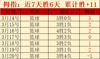 掘金雄起,尼克斯对决,常规赛巅峰,体育彩票,足彩,足球彩票,牛博网彩票,足彩比分直播,足球比分直播,牛博网彩票足球,彩票,彩票网,牛博网彩票网,福利彩票