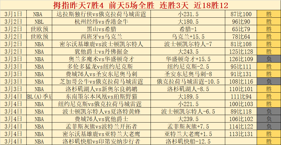 大乐透期号,专家推荐,五星夜场英,体育彩票,足彩,足球彩票,牛博网彩票,足彩比分直播,足球比分直播,牛博网彩票足球,彩票,彩票网,牛博网彩票网,福利彩票
