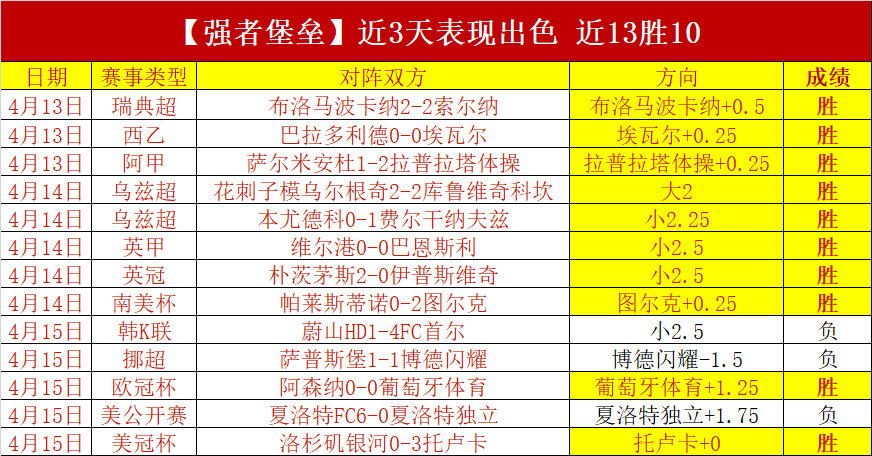 澳维超客队,连胜分析,负客场战绩,体育彩票,足彩,足球彩票,牛博网彩票,足彩比分直播,足球比分直播,牛博网彩票足球,彩票,彩票网,牛博网彩票网,福利彩票